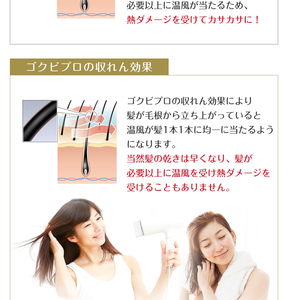 収れん効果により引き締まった毛髪は熱刺激を軽減、乾きも早い
